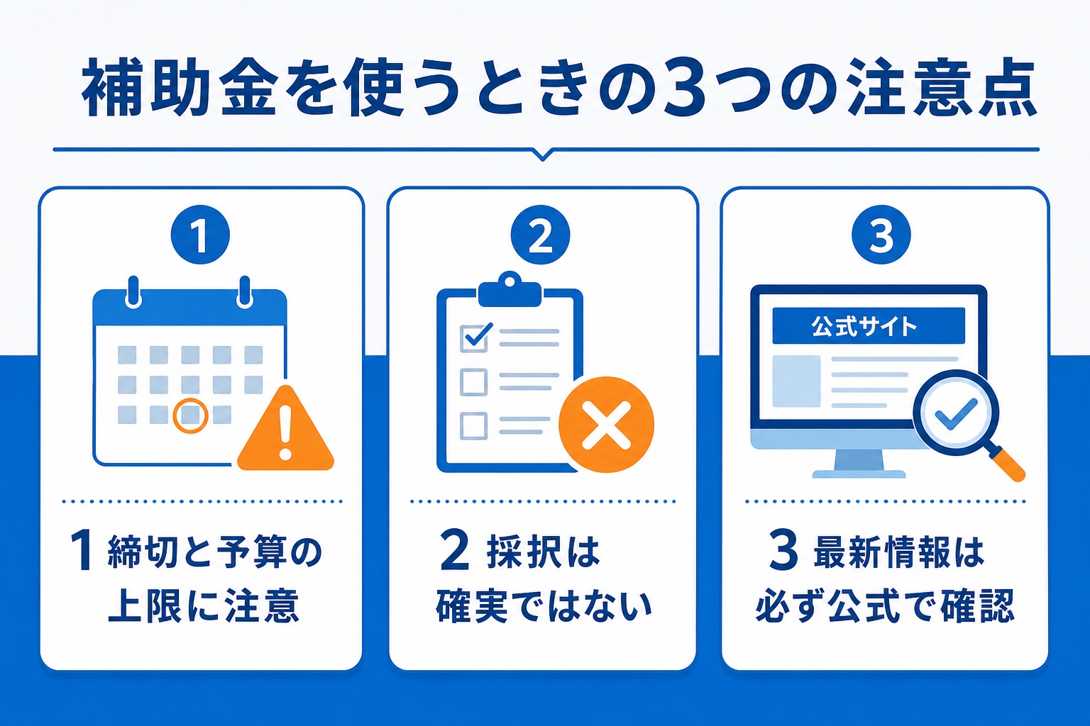 補助金を使うときの3つの注意点を示したインフォグラフィック。締切と予算の上限に注意すること、採択は確実ではないこと、最新情報は必ず公式ページで確認することの3点を、アイコン付きカードでわかりやすく紹介している。