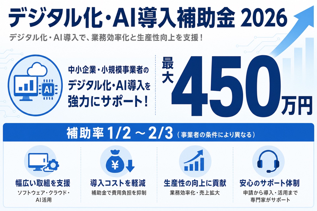 デジタル化・AI導入補助金 最大450万円・補助率の概要図