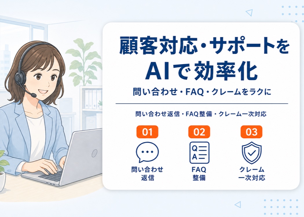 「顧客対応・サポートをAIで効率化」のイラスト調アイキャッチ画像。ヘッドセットを付けたカスタマーサポート担当がノートパソコンを使うイラストと、問い合わせ返信・FAQ整備・クレーム一次対応の3つのポイントをオレンジの番号01・02・03で紹介している。