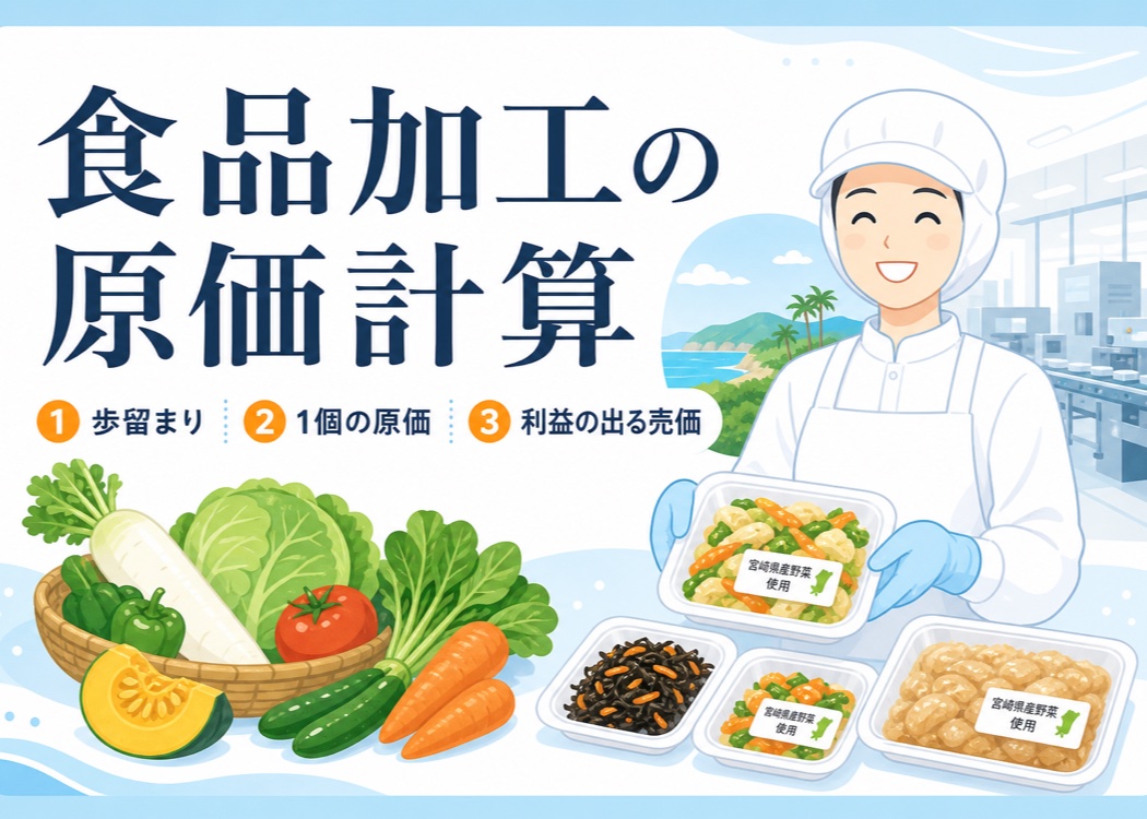 食品加工の原価計算をテーマにしたブログのアイキャッチ。食品工場スタッフと原料の野菜・完成した食品パックのイラストとともに、歩留まり・1個の原価・利益の出る売価の3点を示す。宮崎の食品製造事業者向けに、歩留まりを踏まえた原価計算のやり方を解説する記事のトップ画像。