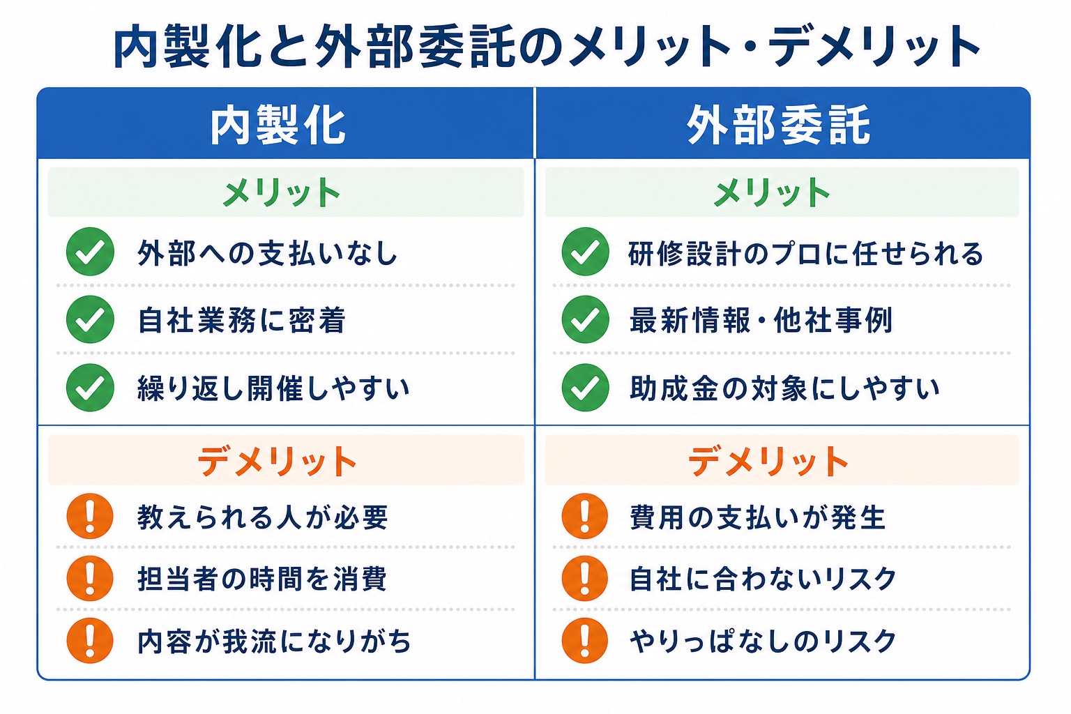 AI研修の内製化と外部委託のメリット・デメリット比較表