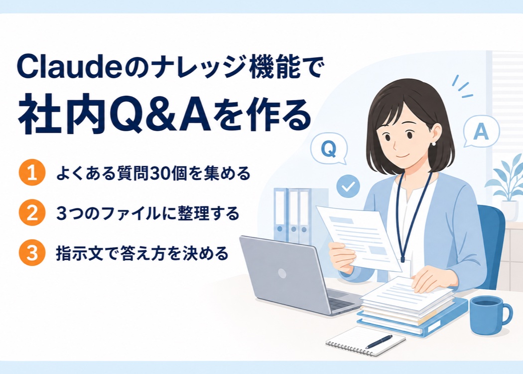 Claudeのナレッジ機能で社内Q&Aを作る方法を紹介する記事のアイキャッチ画像。書類を整理する事務職の女性のイラストと、①よくある質問30個を集める②3つのファイルに整理する③指示文で答え方を決める、という3つの手順を示している。