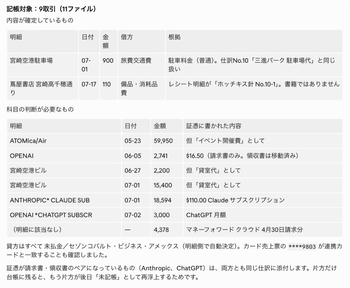 記帳する前に必ず表示される確認表。取引ごとに日付・金額・勘定科目と、その科目を選んだ根拠が一覧で示されている。承認するまで記帳は行われない。