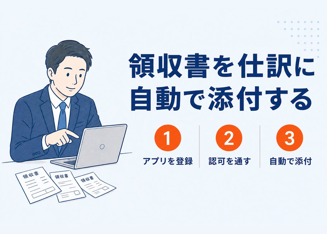 領収書を仕訳に自動で添付する設定を解説する記事のアイキャッチ画像。パソコンの画面を指さす男性会社員のイラストと、アプリを登録、認可を通す、自動で添付という3ステップを示す。マネーフォワードのアプリ登録とOAuth認可を扱う応用編。